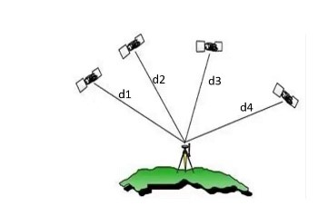 تعیین موقعیت با GNSS