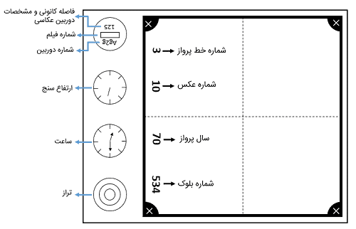 اطلاعات حاشیه ای عکس هوایی برای تفسیر
