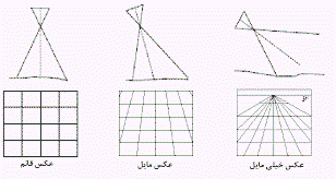 انواع عکسبرداری هوایی